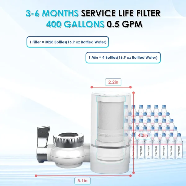 Tap Water Filter - Image 3