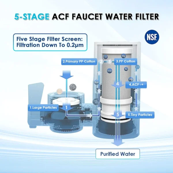 Tap Water Filter - Image 2